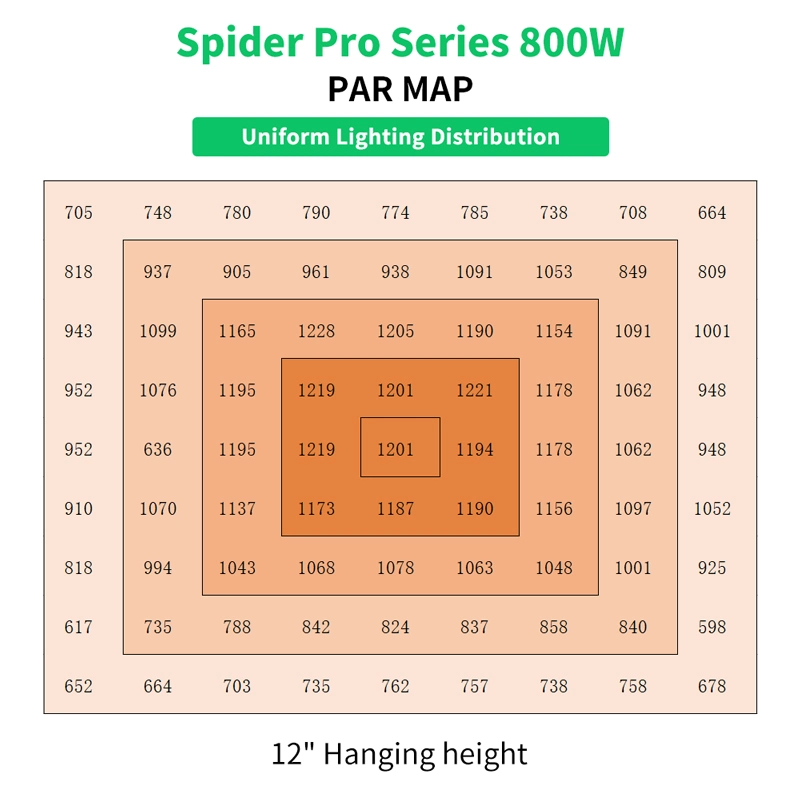 Patented Retractable Design High Ppfd LED Grow Light with Knob Dimmer and Rj Port