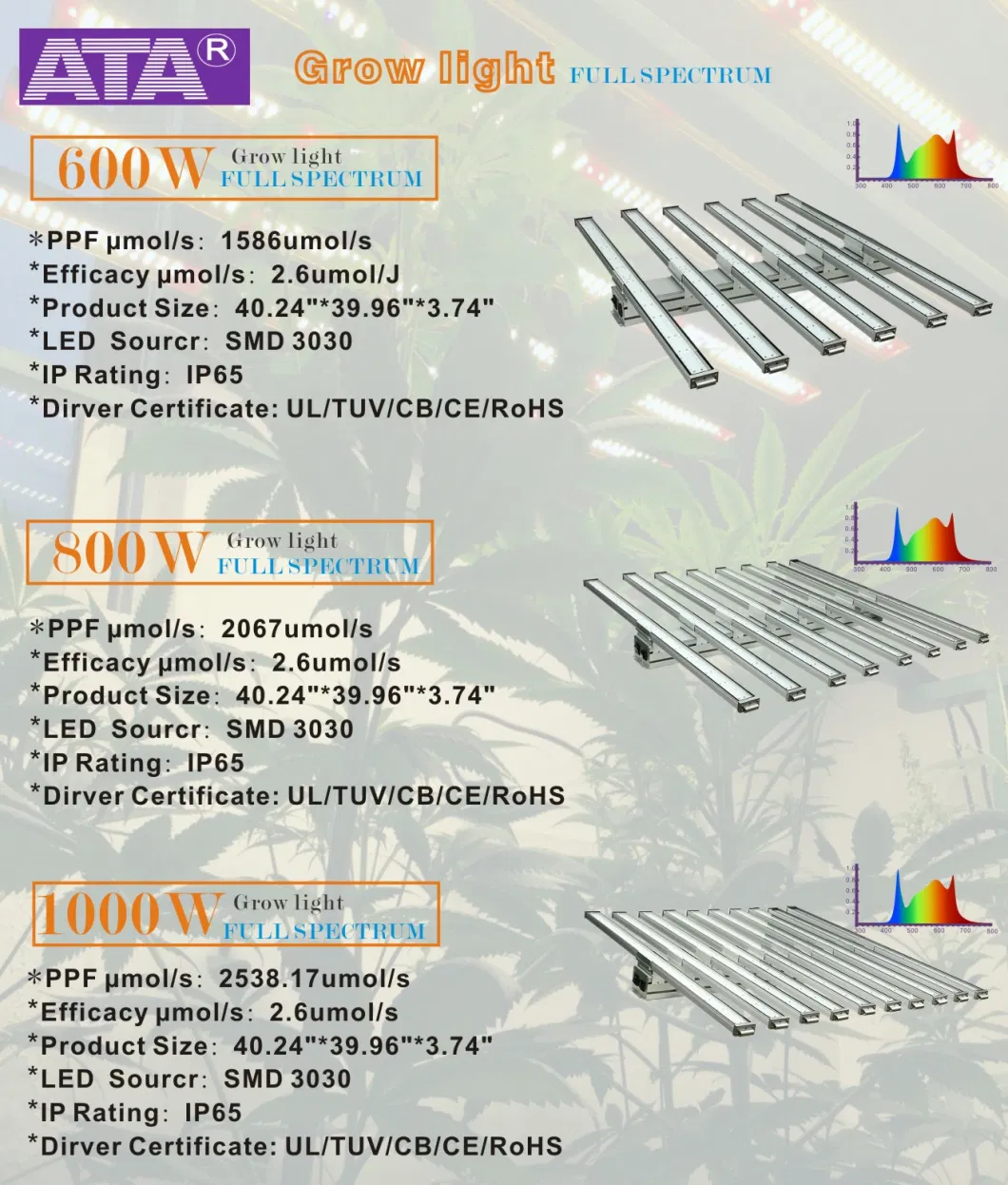 Shenzhen Manufacture 50W/75W/80W/100W/150W/300W/400W/450W/500W/600W/650W/700W/800W/900W/1000W/1200W/1500W COB/SMD LED Plant Grow Lights for Sale